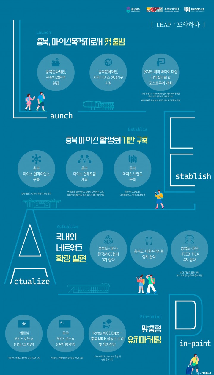 충북마이스뷰로, 2024년 충북 MICE 산업 도약의 기틀 마련