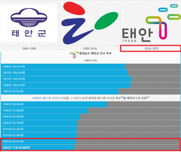 [2보]태안군 공작정치 vs 1919년 파시즘 태동 유사..우물안 개구리..