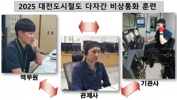 대전교통공사, 지하철 비상훈련·장비 강화로 시민 안전 확보