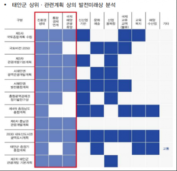 태안군, 15일자 확대 간부회의 ‘프로파간다’ 다수,  실체있나..