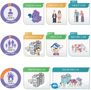 다문화 인구 어느덧 2%···다문화 가구원 100만명 돌파