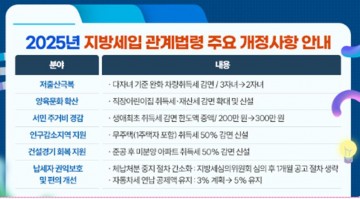 대전 중구, 2025년 개정 지방세입 관계법령 적극 홍보 나서