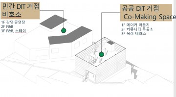 대전 중구, ‘대사날망마을 조성사업’ 본격 추진