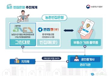 제천시, 농촌 빈집 매각 활성화 위해 ‘지역협력 공인중개사’ 모집