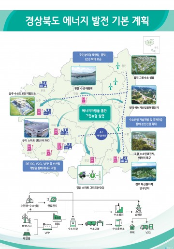 차세대 전력에너지 산업생태계 구축 나서 에너지산업 중심지’로