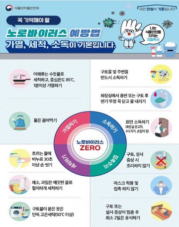 ‘겨울철 노로바이러스 식중독’, 여수시 수산물 주의 당부