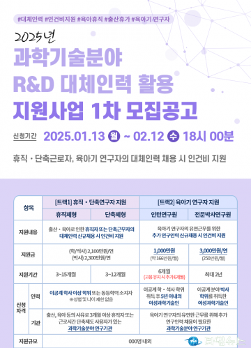 충북테크노파크, 과학기술 R&D 대체인력 지원사업 1차 모집 시작