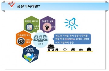 경기 도, 1대학 1기숙사 목표로 2021년까지 공유기숙사 1,480호 공급계획