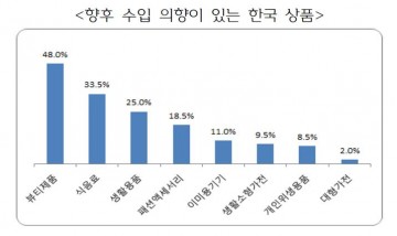 한국뷰티의 해외진출 교두보‥K-뷰티 EXPO, 올해 4개국 누빈다
