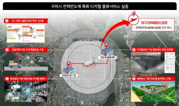 구미시, 신공항 물류시대를 선도하다