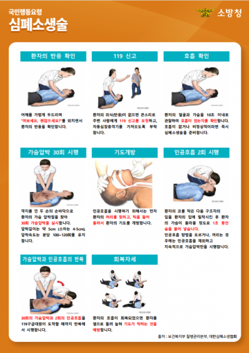 4분의 기적, 심폐소생술을 통해 생명의 은인이 되어보자