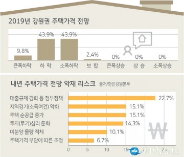  노후준비, 믿을 건 부동산?…"고령화·인구감소로 집값 하락 가능성"