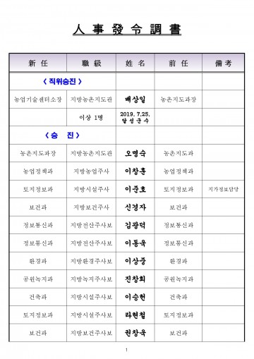 달성군, 인사발령 조서 (2019. 7. 25.字)