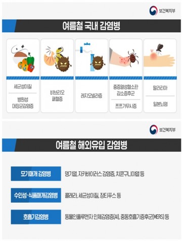 여름 휴가철  “감염병 예방수칙 준수!