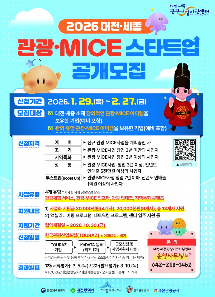 대전관광공사, 관광·MICE 스타트업 13곳 최대 3천만원 지원