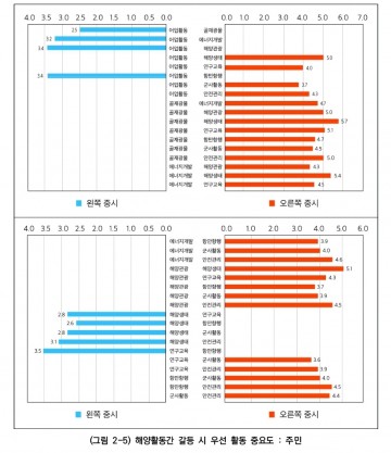 태안군, '바닷모래채취 업체, 군민 설명회?' 전군민대책위 저지 무산...