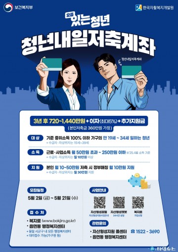 증평군, 청년내일저축계좌 신규 가입자 모집…최대 月 30만 원 정부지원