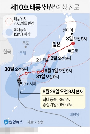 29일 태풍 선산 추이[그래픽] 