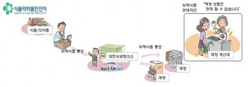성남지역 30곳 슈퍼에 위해식품 판매 차단 시스템 추가 무상 설치