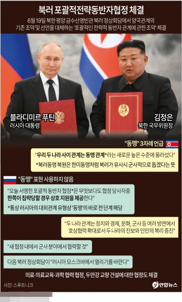 북러 포괄적전략동반자협정 체결[그래픽] 