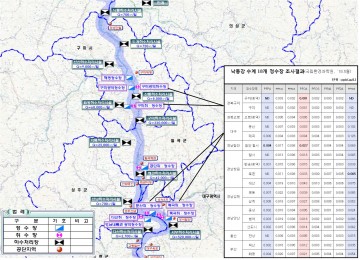 구미시 낙동강 상수원 보호를 위해 공장 오염물 차단에 주력