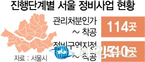 분양가상한제 소급 적용땐...서울 114곳 대혼란
