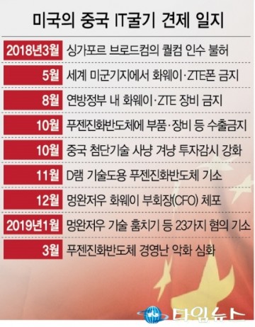 골든타임 3년 놓치면 '科技 하청국' 전락한다  