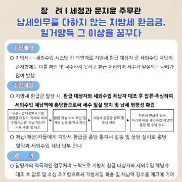 김천시, 2024년 상반기 적극 행정 우수공무원 선발