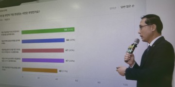 대전 동구 대동 주민 설문서 ‘국공립유치원’ 요구 상위권
