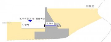 “영주댐 누수 주장”은 사실과 다름 터무니없는 주장