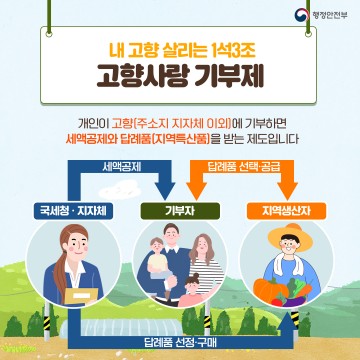 광주시, ‘고향사랑기부제’ 답례품 10개 선정