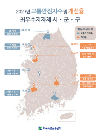 성주군, 2023년도 교통안전지수 평가 최우수 지자체 선정