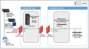 세종시, 내가 쓴 수돗물 내년부터 실시간 확인!