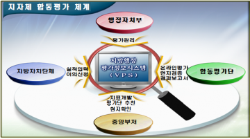 대구시, 지자체 합동평가 3개 분야 최우수 등급 달성