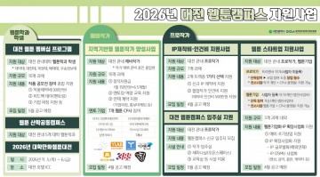 대전, 웹툰 재학생·작가·기업 단계별 지원