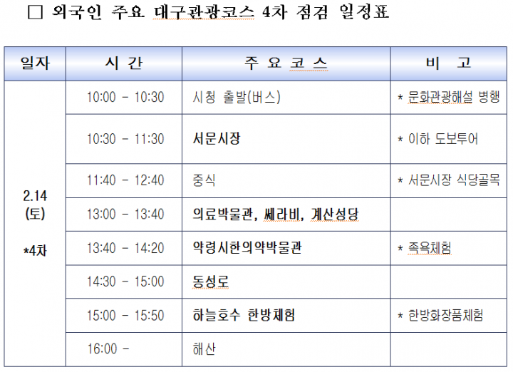 권 시장,‘발품행정’으로 천만 관광도시 이끈다