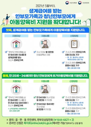 저소득 한부모가족 양육비 지원 대상자 확대