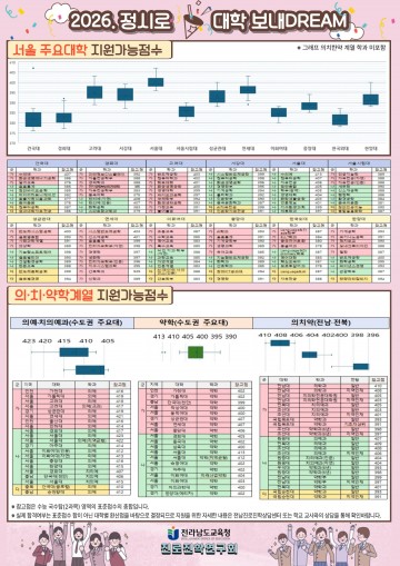 전남교육청, ‘정시로 대학 보내 DREAM’ 학교 보급 