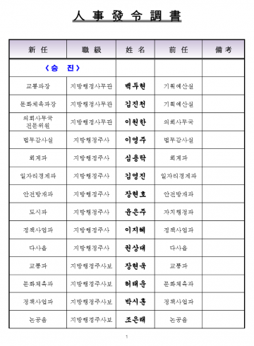  대구시달성군청 인사발령조서