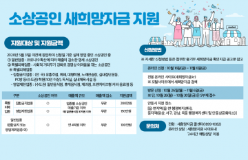 소상공인 새희망 자금 현장 접수센터 운영하는 안동시