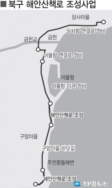 바다와 같이 걷는 1.3㎞ 해안산책로, 울산 북구에 조성