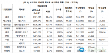 LH, 판교 공공임대 통해 1조원 폭리 취했나…사측 “잘못된 주장” 
