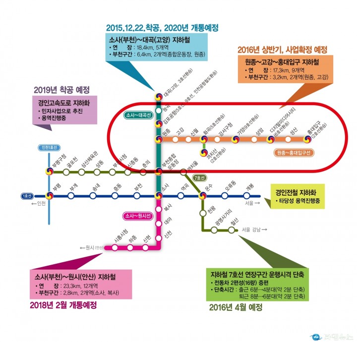 부천시, ‘원종~홍대입구’서부광역철도  사실상 확정