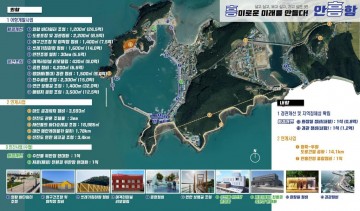 태안 안흥항, CLEAN 어항 조성사업 본격 착수