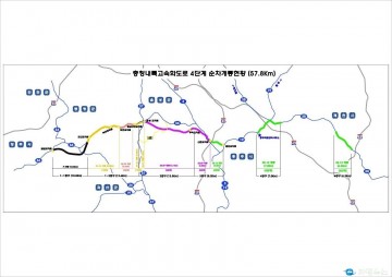 충청내륙고속화도로, 2025년 말까지 전 구간 개통 예정