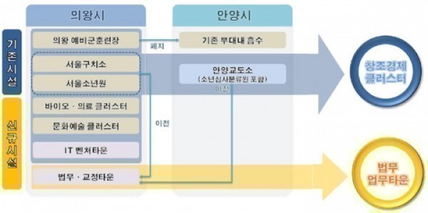 의왕시 '법무타운 조성 공청회' 주민들 반발 무산...