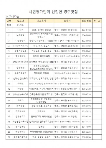 시민평가단이 추천한 영주맛집 선정