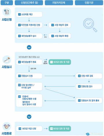 의성군, 지진안전 시설물 인증 지원사업 수요조사 실시