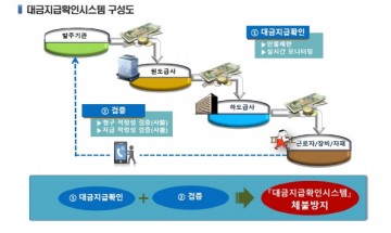 경기도, 건설노동자 임금체불 방지 위한 대금지금확인시스템 9월부터 본격 운영