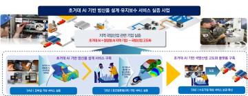 구미시, 과기부 공모사업 선정! 초거대 AI 인프라 구축에 나선다